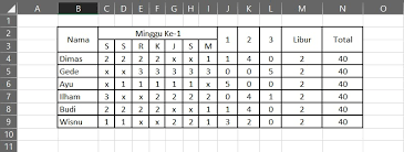 Jadwal security 5 orang 2 shift. Cara Mudah Membuat Jadwal Kerja Shift Dengan Excel Smartpresence