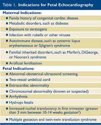 Image result for Fetal Testing Indications