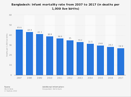 63 Disclosed Baby Growth Chart Bangladesh