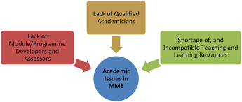 About netherlands maritime institute of technology. Academic Issues In Maritime Management Education In The Netherlands Download Scientific Diagram