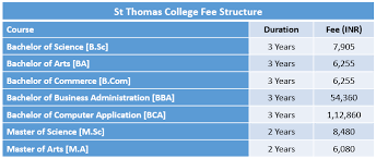 Aswin and 2 others shortlisted this university. St Thomas College Fee Structure 2019 St Thomas College Thrissur Courses And Fees Https Exams Aplustopper Com Thomas College Bachelor Of Commerce St Thomas