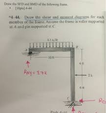 Sfd = shear force diagram; Draw The Sfd And Bmd Of The Following Frame Draw Chegg Com