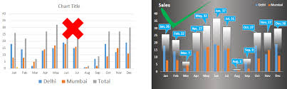 Creative Column Chart That Includes Totals