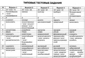 Testy Ege 2015 Russkij Gotovye Domashnie Zadaniya