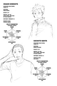 Find out which anime characters were born today and discover who shares your birthday. Haikyuu Chapter 27 Read Haikyuu Manga Online Haikyuu Manga Haikyuu Characters Haikyuu Karasuno