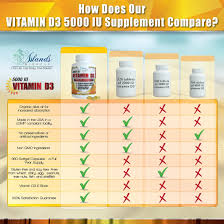 Pin On Multivitamin