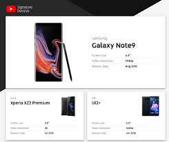 Les plus récentes en premier. Youtube Voici Les Meilleurs Smartphones Pour Regarder Vos Videos Preferees Selon Google