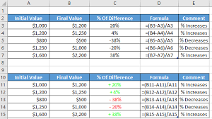 For further examples of calculating percentage change in excel, see the microsoft office website. Percentage Difference Between Two Numbers In Excel Using Formula