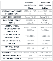 Nvidia Geforce Rtx 2080 Ti Founders Edition Review Review 2018 Pcmag Uk