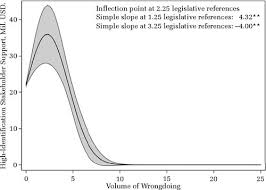 Which of the following is generally a method to determine whether or not to include certain details into your research article? Reputation As A Benefit And A Burden How Stakeholders Organizational Identification Affects The Role Of Reputation Following A Negative Event Academy Of Management Journal
