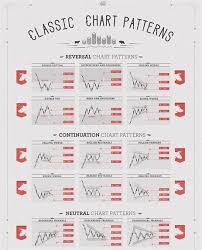 Forex One Minute Strategy Forextime Tutorial Bangla Forex Lifestyle Exposed Forex Street Live Chart Trading Charts Stock Chart Patterns Forex Trading