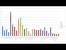 A Reliable Chart Of Sonic The Hedgehog Sales Youtube