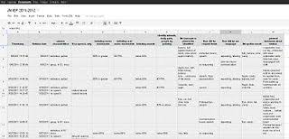 Google Forms And Spreadsheets Fun Times With Data Collection Speech And Language Speech Language Apps Google Forms
