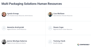Multi Packaging Solutions Human Resources