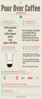 Do you happen to know the temperature of the water you are pouring? How To Make A Pour Over Coffee