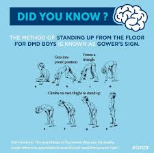 Dds (which stands for doctor of dental surgery) & dmd (which stands for doctor of medicine in dentistry) are exactly the same degree. Did You Know Save Our Sons Duchenne Foundation Facebook