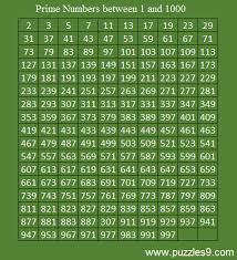 Prime Numbers Upto 1000 Puzzles9 Prime Numbers Math Homework Help Math Helper