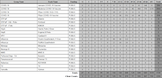 Pepin County Health Department