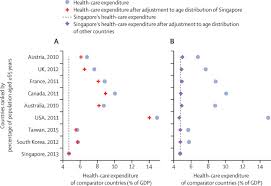 Here's what you need to know about the costs of home health car. Singapore S Health Care System Key Features Challenges And Shifts The Lancet