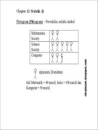 Statistik smk taman indah, 73000. Nota Matematik Tingkatan 2 Pdf Txt