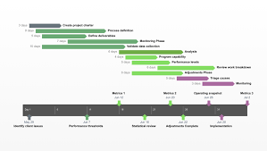 Ob es nun diagramme, tabellen oder ein zeitstrahl sind: Freie Zeitleiste Vorlagen Fur Profis