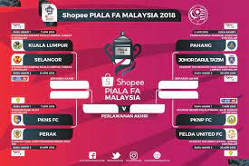 Jadual perlawanan shopee piala fa 2019 malaysian football league facebook. Perlawanan Suku Akhir Piala Fa Bermula Hari Ini Berikut Jadual Perlawanan Iluminasi
