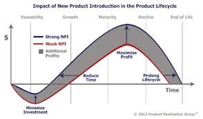 best practices for new product introduction arena solutions