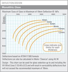 13 3 wind load design and deflection contd design metro