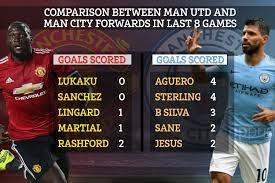 Besides manchester utd scores you can follow. 11pm Man Utd Transfer News Live Dembele 49m Talks Sanchez Offered 13m To Leave Romero Injured