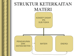 Pengukuran adalah serangkaian kegiatan yang bertujuan untuk menentukan nilai suatu besaran dalam bentuk angka (kwantitatif). Pengukuran Dan Sistem Metrik Ppt Download