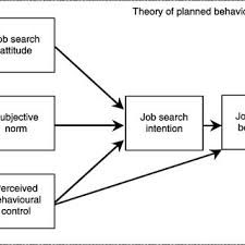 Not to mention that you don't have to cook, and if you want something, someone will he had ventured out alone before, and in any case, most of the ski ranges around his mountain home were littered with forest rangers whose job. Pdf Predicting Job Seeking For Temporary Employment Using The Theory Of Planned Behaviour The Moderating Role Of Individualism And Collectivism