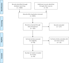 The Value Of Psychological Treatment For Borderline Personality Disorder Systematic Review And Cost Offset Analysis Of Economic Evaluations