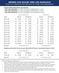 insurance quotes term life insurance rate chart by age