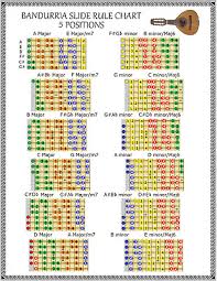 Bandurria Slide Rule Chart G C F Bea 5 Positions Ebay