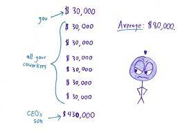 Why Not To Trust Statistics Consumer Math Maths Activities Middle School Statistics Math