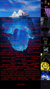 Answer everything right and i'll give you a two quotes i. Decided To Make A Fnaf Iceberg Since I Ve Only Really Seen Joke Ones Be Posted Here Fivenightsatfreddys