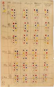 Paul Klee Paul Klee Paul Klee Paintings Paul Klee Art