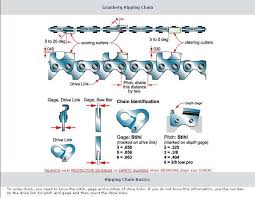 chainsaw chain sharpening angle chart google search in