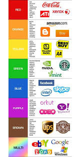 Ever Wondered Which Colors Meant What To Certain Corporations Well Here Is A Chart That Describes What Each Color Color Theory Color Psychology Brand Colors