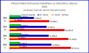 Caracterizarea personajului înseamnă redarea însușirilor fizice și morale ale personajului. Https Www Isj Sv Edu Ro Images Docs Plai 2017 Plai Sv Nov 2018 Pdf