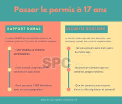 Le justificatif pourra être demandé dans diverses situations, notamment lors de contrôles routiers ou en cas de location. Passer Son Permis De Conduire Des 17 Ans