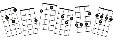 Also, see if you ca. Ukulele Chord Quiz Just How Well Do You Know Ukulele Chords