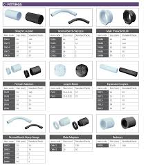 A wide variety of plastic electric pipe fitting options are available to you, such as technics, material, and structure. Upvc Electrical Conduits And Trunkings Mechanical Electrical And Plumbing Non Metallic Solutions Specialized Building Solutions Unitech