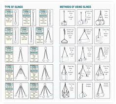 All Safe Factory Lifting Chain Chain Slings