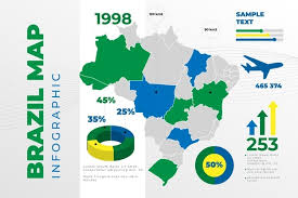 Brasilien (portugiesisch brasil, gemäß lautung des brasilianischen portugiesisch [. Flache Brasilien Karte Infografik Kostenlose Vektor