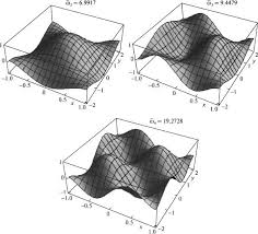 Theory Behind Patterns Formed On Chladni Plates Pattern This Or That Questions Plates