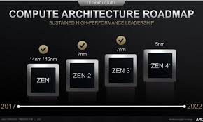 Finding the best cpu for rendering, which is also as cheap as possible, is something you will want to do before building a new computer for 3d rendering, or a dedicated render node/ renderfarm. Amd Zen 4 And Rdna 3 To Launch In Q4 2022