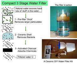 Diy Ceramic Water Filter Kits Revisited Mother Earth News Water Filter Diy Ceramic Water Filter Diy Water