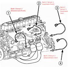 Electrical systemswiring o2 sensor wiring diagram anyone know what color the signal and heater wires are on a 97 46l f 150 pre cat drivers side o2 sensor. Check Engine Light After Replacing All O2 Sensors Jeep Wrangler Tj Forum