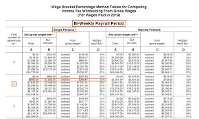 Gross Vs Net Pay Whats The Difference Between Gross And